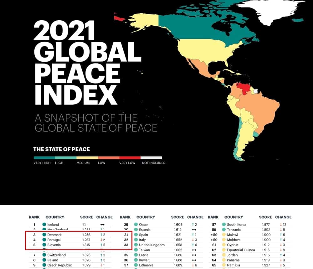 Global power index