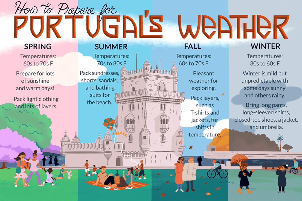 Portugal weather preparation